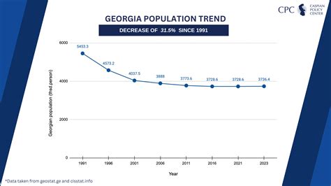 what is the capital of georgia|what is the population of georgia.